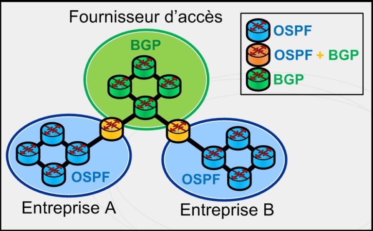 Routage Dynamique Cours CISCO Finger In The Net