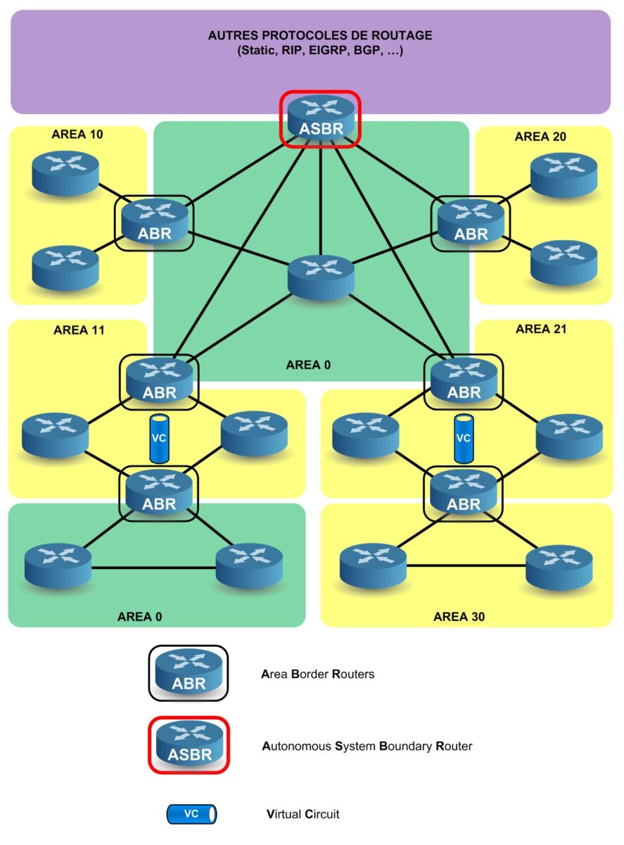 Cours Le Protocole Ospf Les Aires En D Tail Fingerinthenet