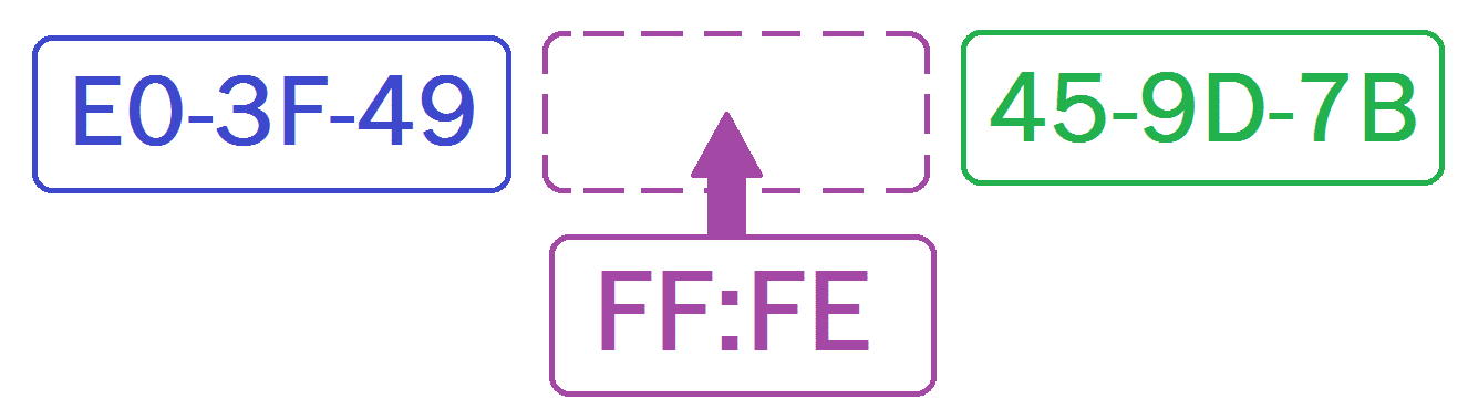 Ajouter FF:FE