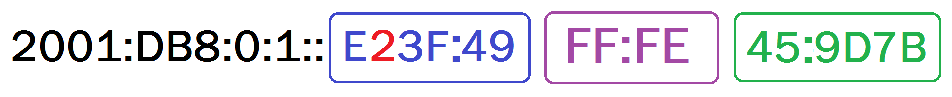 Global-Adress + EUI64