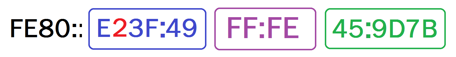 Adresse Link-local + EUI64