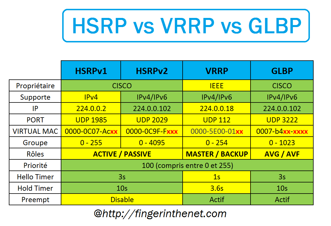 FHRP - Introduction - FingerInTheNet For English Guy