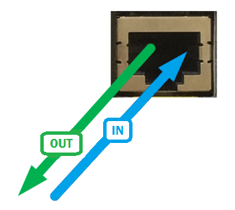Interface physique