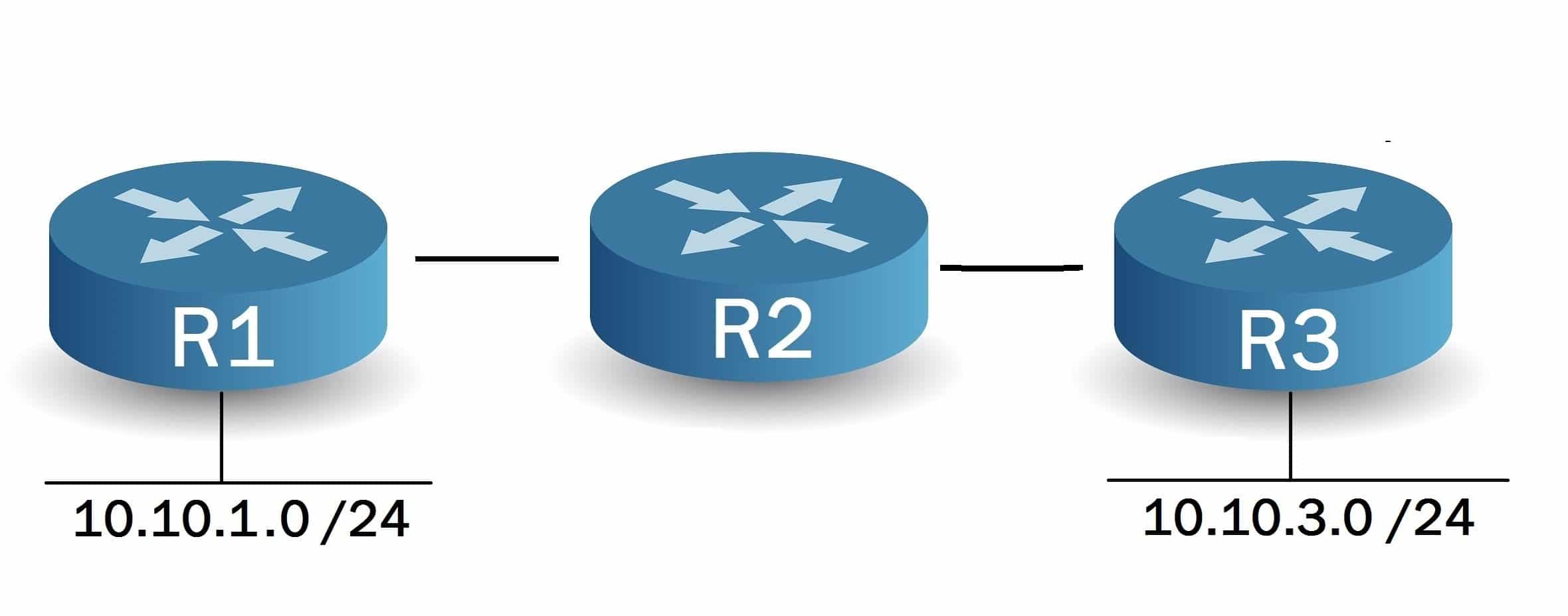 EIGRP - Architecture de base