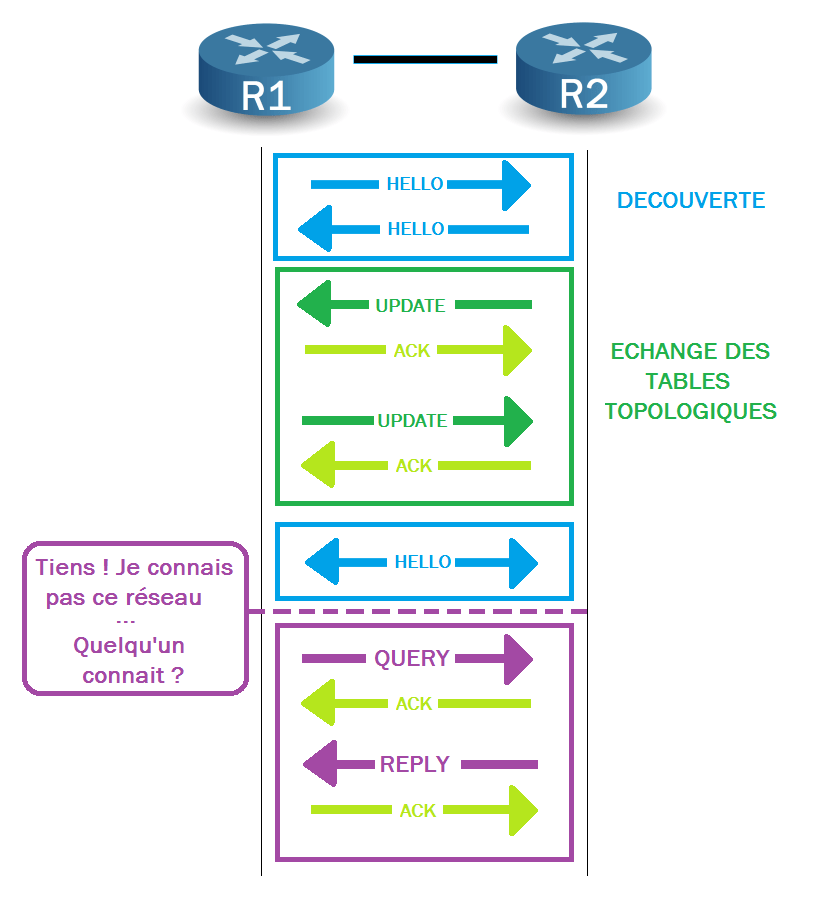 EIGRP-packets