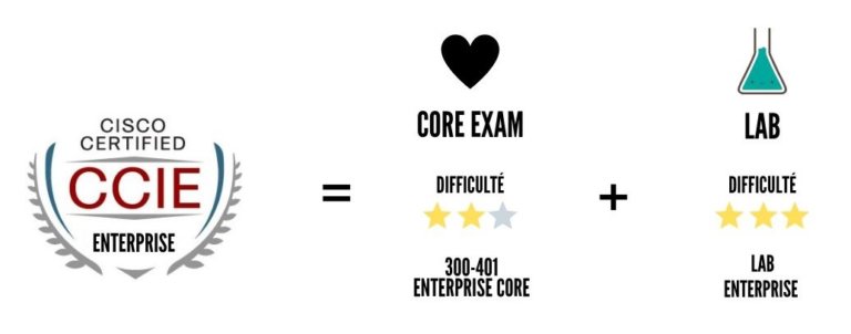 Valid 300-815 Mock Exam