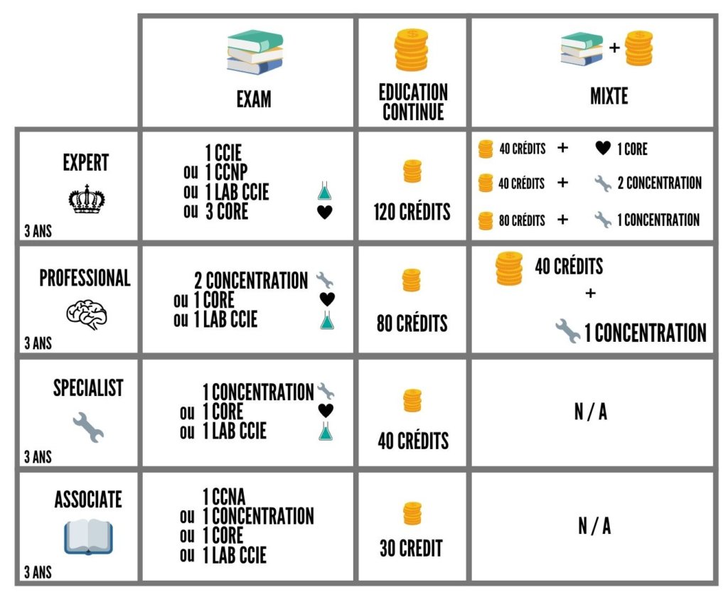 300-820 Test Certification Cost