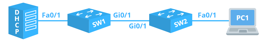 dhcp snooping enterasys