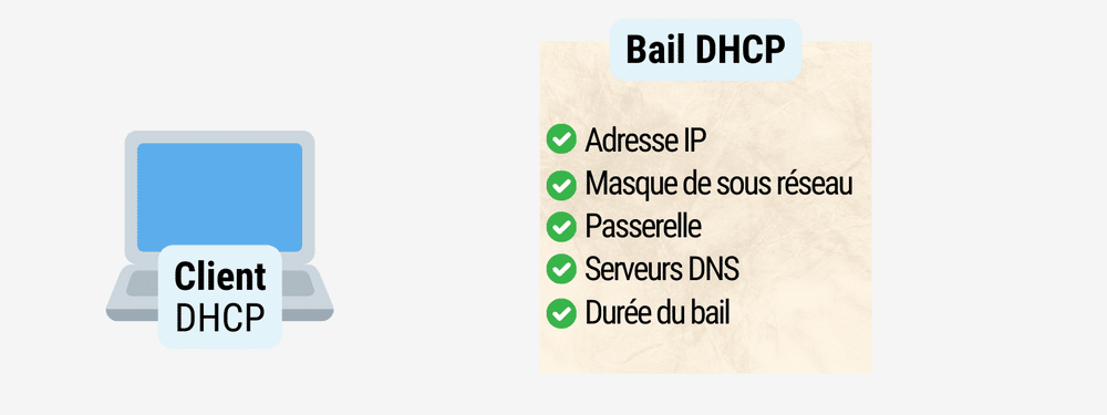 Bail DHCP